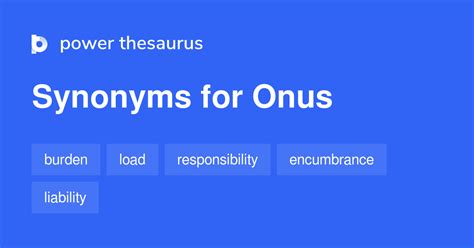 onus synonym.